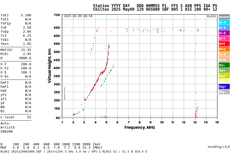 Latest available ionogram